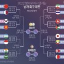 2022 항저우 아시안게임 남자축구 대진표 이미지