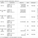 경은산업 주식회사 이미지