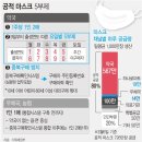 옵티마대우미약국 | 공적마스크 판매 약국 리스트 &lt;서울특별시&gt;서대문구~중랑구
