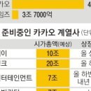 개미투