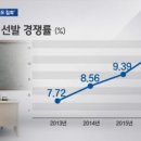 2017 중등임용 전과목 티오 및 경쟁률 (출처: 박문각 임용고시학원) 이미지