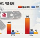 휴대폰 국제로밍 ‘황금알’ 뜬다 이미지