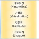 준정보통신 이미지