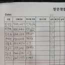사소문점 1차 8건/2차 2건/5차 11건/합 21건 이미지