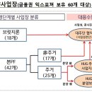 (유)태영건설 이미지