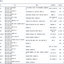 송현주공시장 이미지