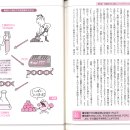 발효의 책 57 환경 중의 DNA로부터 유전자를 증폭시킨다 이미지