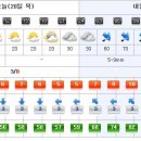 [제주도날씨] 이번주 제주도 주간날씨 12/20~12/26 이미지