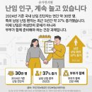 용산부부한의원 | 서울시 난임지원사업 8체질 한의원, 난임 부부 체질 치료와 목체질 부부의 임신 성공기