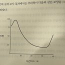 24년 12월 독서기록 (주제: 듣기, 말하기)