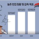 귀농·귀촌인 빌려주고 마을호텔 열고…‘농촌 빈집’ 확 줄인다 이미지