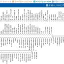 하사촌1 이미지