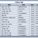 ㈜현대화이바 이미지