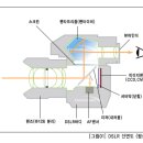 카메라의모든것! 이미지