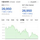 더본 코리아 현재 주가 이미지