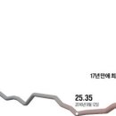 글로벌 '우라늄 쟁탈전' 치열…원전가동 늘고 中사재기까지 이미지