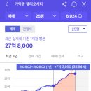 새대학약국 이미지