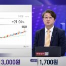 나우이엔지 네이버블로그
