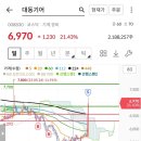 모아에스디 이미지