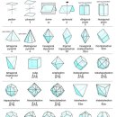 광물학 10 : 광물 광석 결정 형태 및 대칭 10.5: 점군과 결정계 5.1: 양식 및 포인트 그룹 이미지
