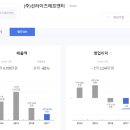 (주)에프앤티 이미지