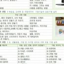 홈패션초급 야간 이미지