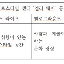 우리동네쇼핑센터 브런치