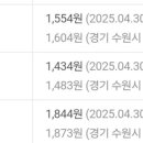 장안현대셀프주유소 이미지