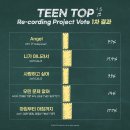 ‘TEEN TOP Re-cording Project’ Final Vote💜 이미지