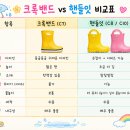 C8 | 크록스 유아·키즈 장화 사이즈 비교, C7 C8 C10 실착 후기