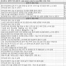 12월 27일 특징주 상한가 및 급등종목 / 시간외 단일가 상위 종목