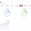 김아저씨