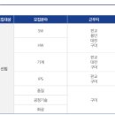 엘아이지넥스원(주) 네이버블로그