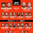 UFC on ESPN 71 타이라 vs 박현성 시청자수(시청률) / PFL 8 이미지