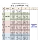 이화클라비어음악학원 이미지