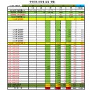 세븐일레븐 구미봉곡에이스점 | 1216회차 OMG 로또 추천번호 당첨 결과
