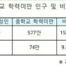 성인 학력인정 문해교육 프로그램 중학3단계 이미지