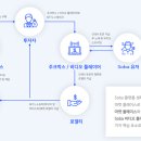 소바코