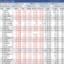 (주)삼표에너지 삼표충전소 | 2월 3일 화요일 장대양봉 반도체 의심하지 말자니까 좀....