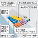 부산영상후반작업시설㈜에이지웍스 | 민·관·학 한곳에…센텀시티
