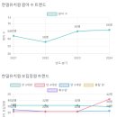 한일유치원 이미지