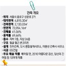 흥국생명빌딩 이미지