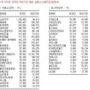 GS25~경동나비엔 이미지