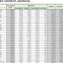 주식회사 거양 이미지