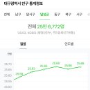 달성엘피지충전소 이미지