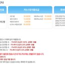 춘천승마장 네이버블로그