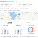 진삼로 628 네이버블로그