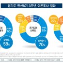 58 이미지