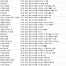 호계치과의원 이미지