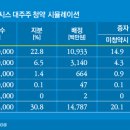 (주)이수페타시스 이미지
